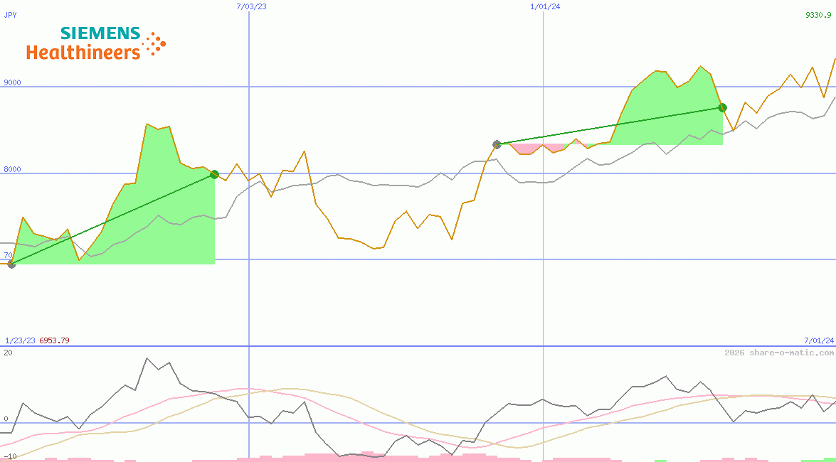 Siemens Healthineers AG