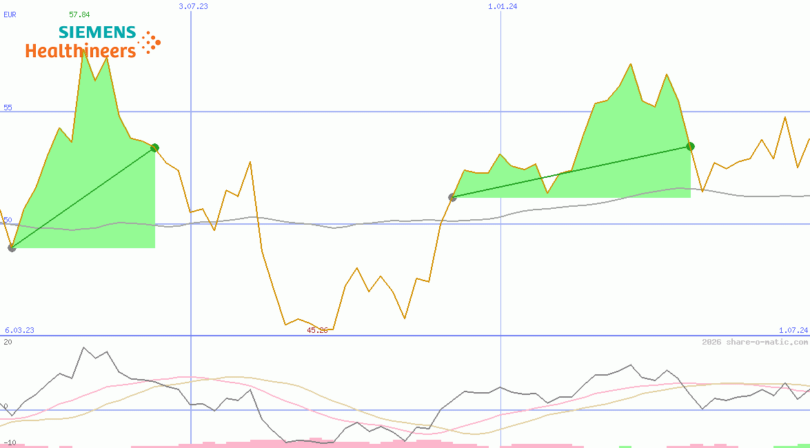 Siemens Healthineers AG