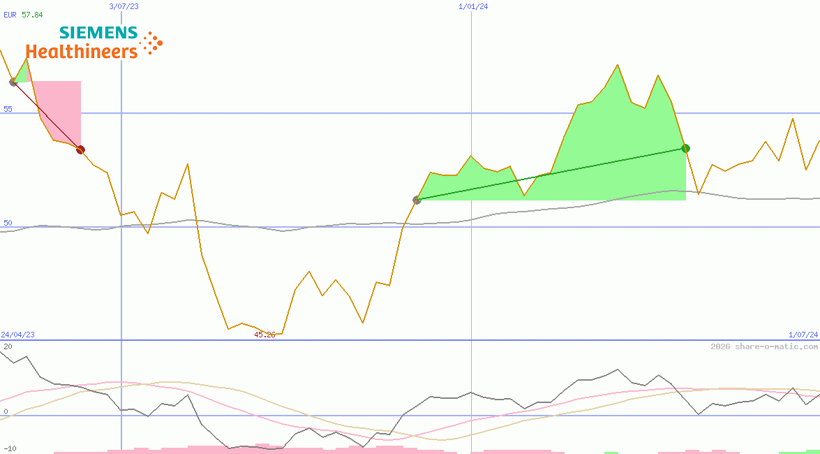 Siemens Healthineers AG