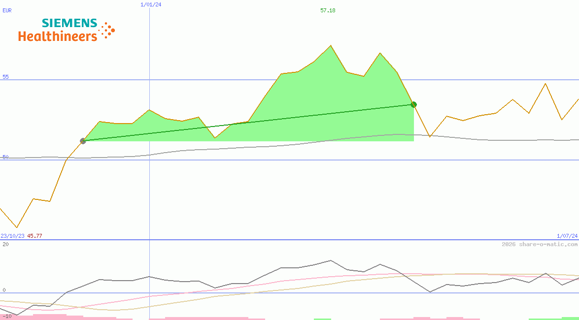 Siemens Healthineers AG