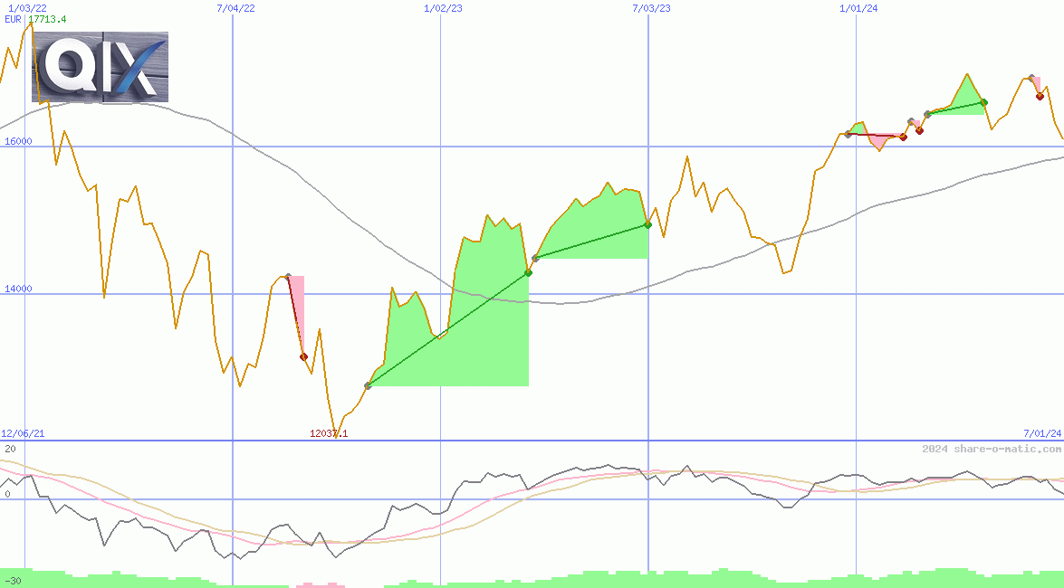 QIX Deutschland Total Return