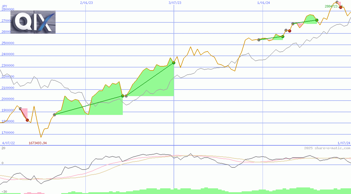 QIX Deutschland Total Return