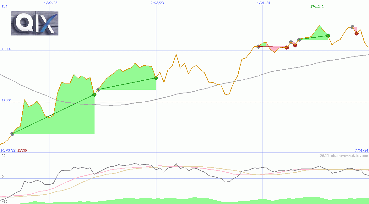 QIX Deutschland Total Return