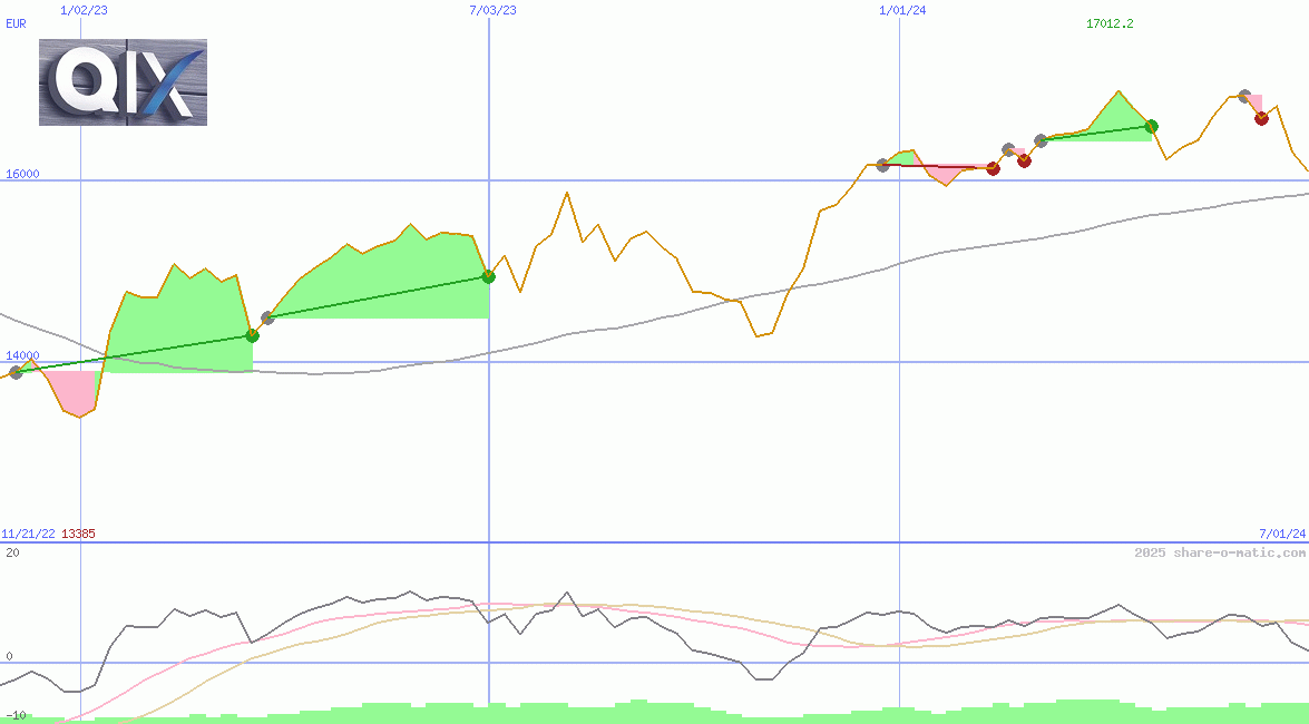 QIX Deutschland Total Return