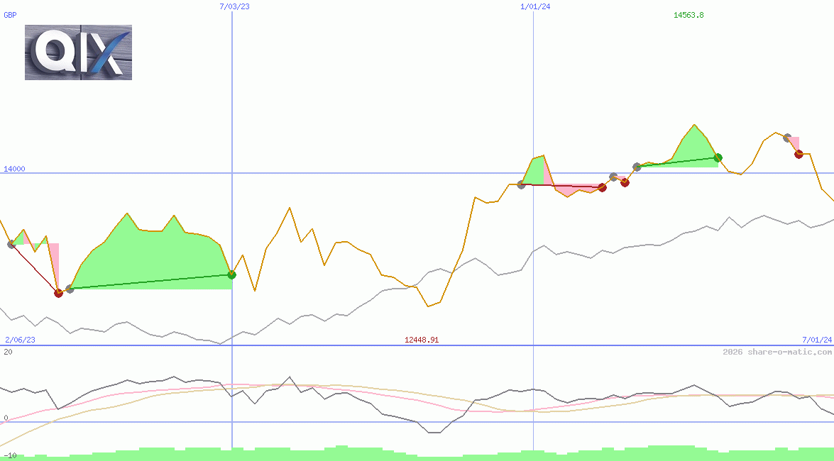 QIX Deutschland Total Return