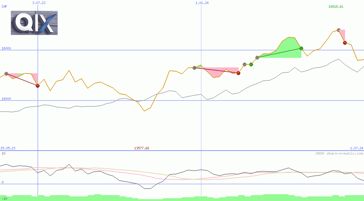 QIX Deutschland Total Return