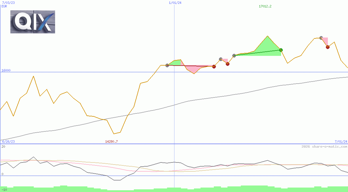 QIX Deutschland Total Return
