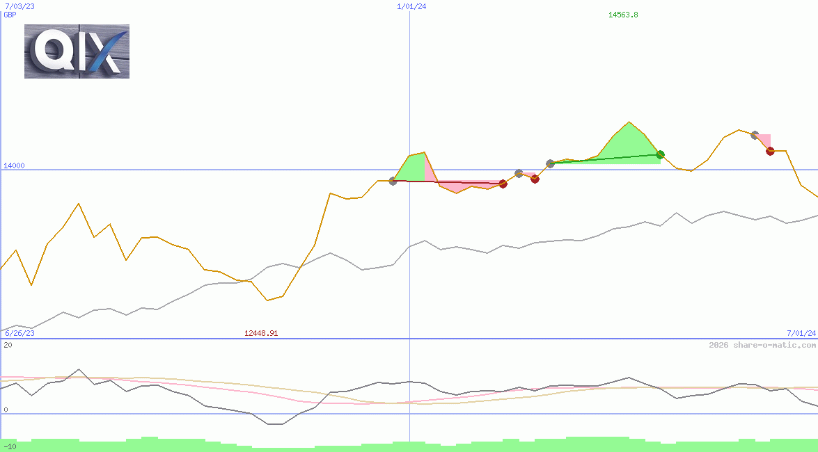 QIX Deutschland Total Return