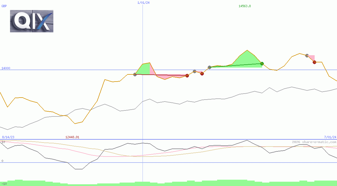 QIX Deutschland Total Return