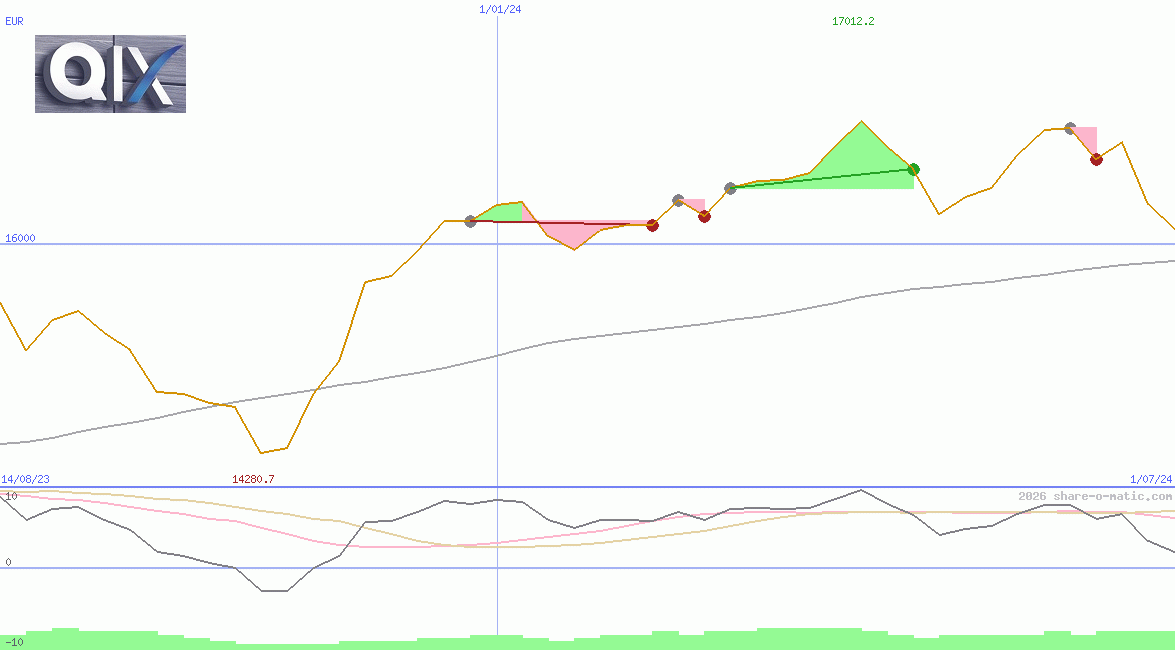 QIX Deutschland Total Return