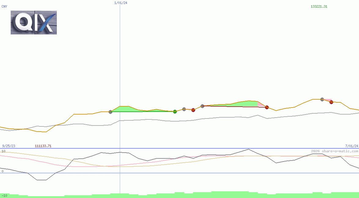 QIX Deutschland Total Return