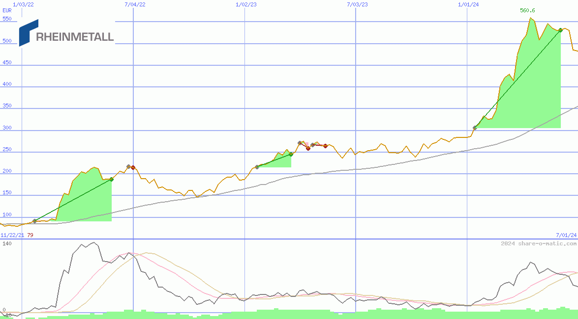 Rheinmetall AG