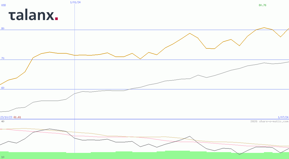 Talanx AG