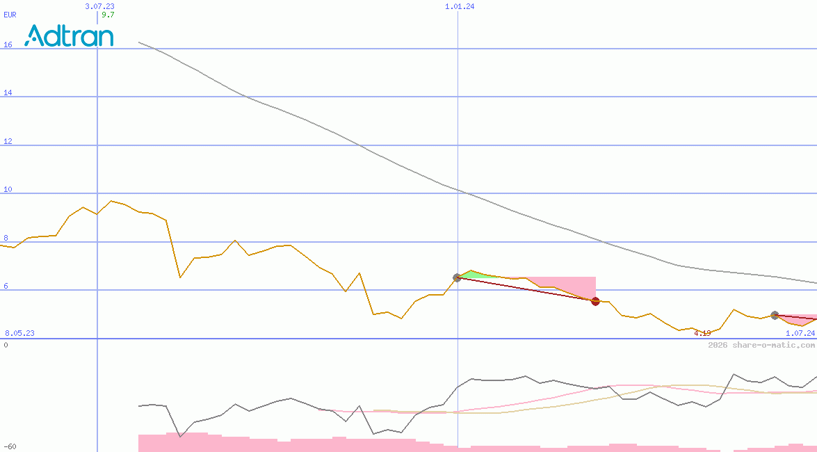 ADTRAN Holdings Inc