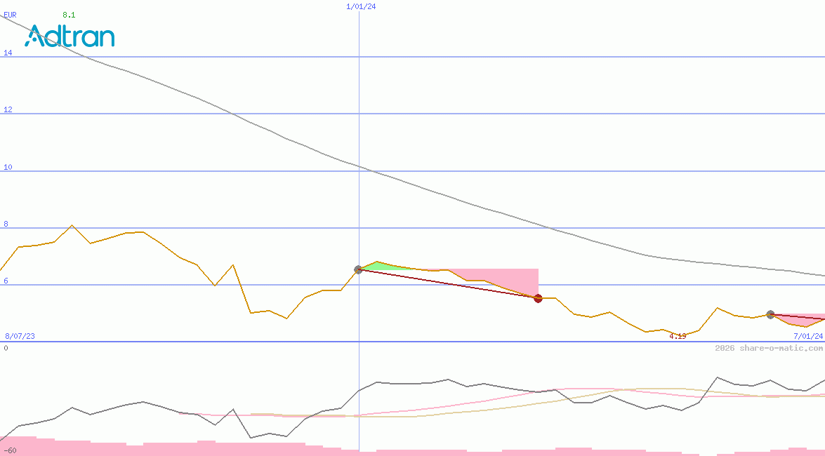 ADTRAN Holdings Inc