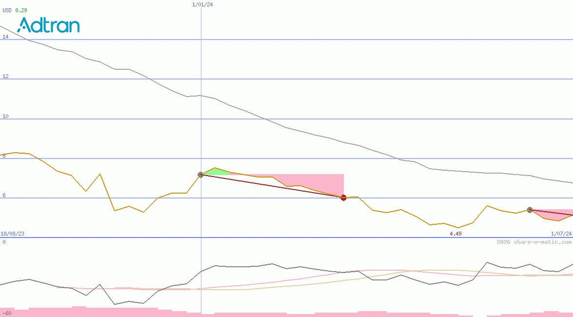 ADTRAN Holdings Inc