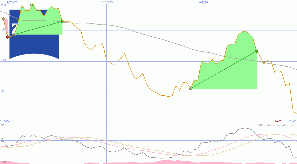 Carl Zeiss Meditec AG