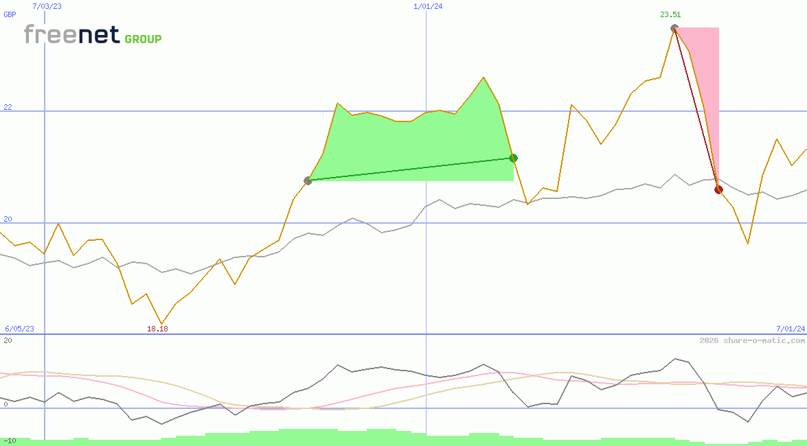 Freenet AG