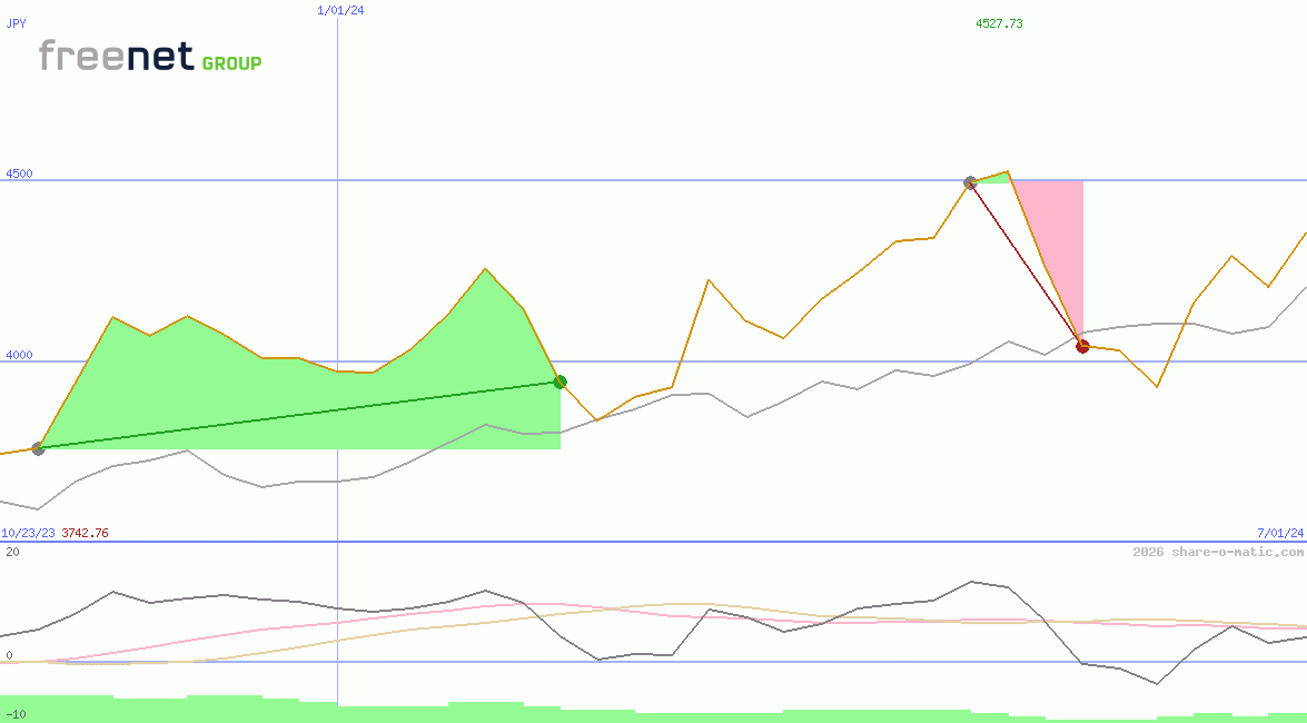 Freenet AG
