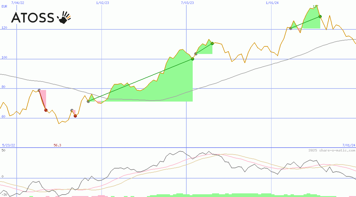 ATOSS Software AG