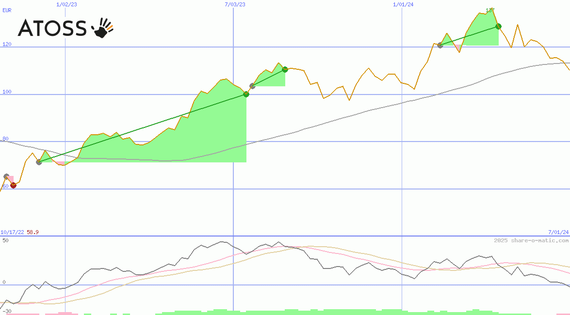 ATOSS Software AG