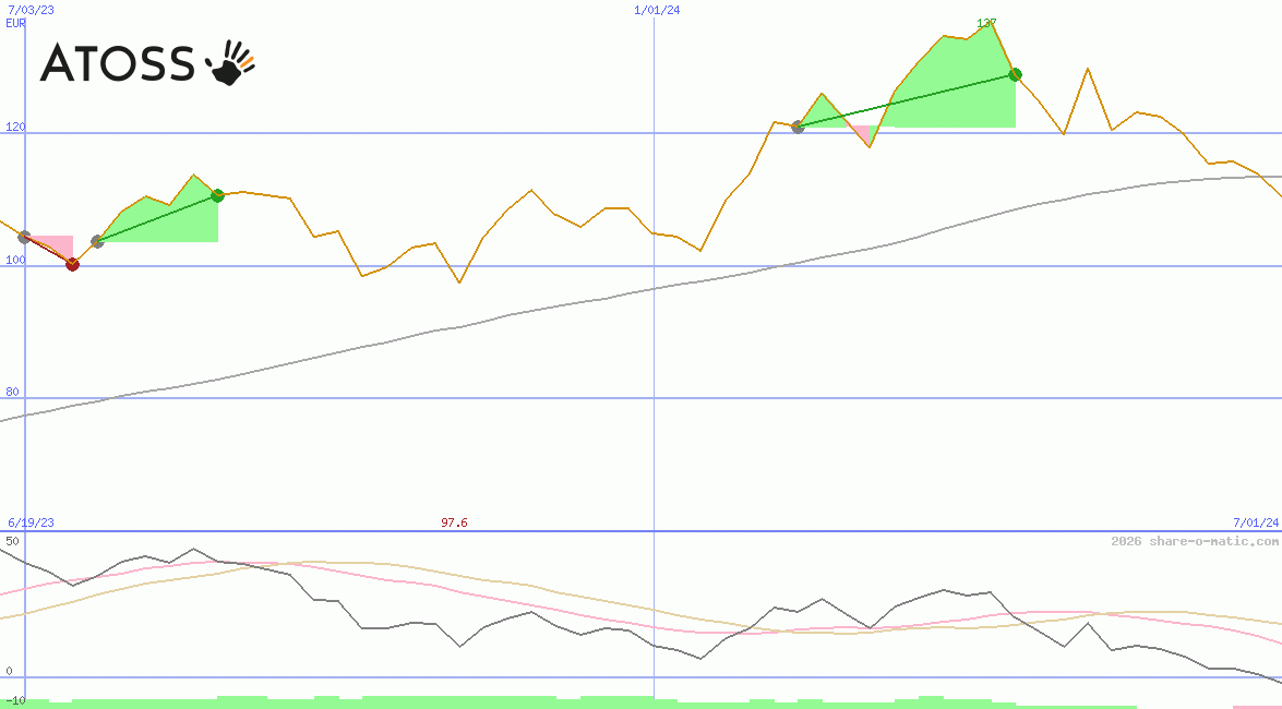 ATOSS Software AG