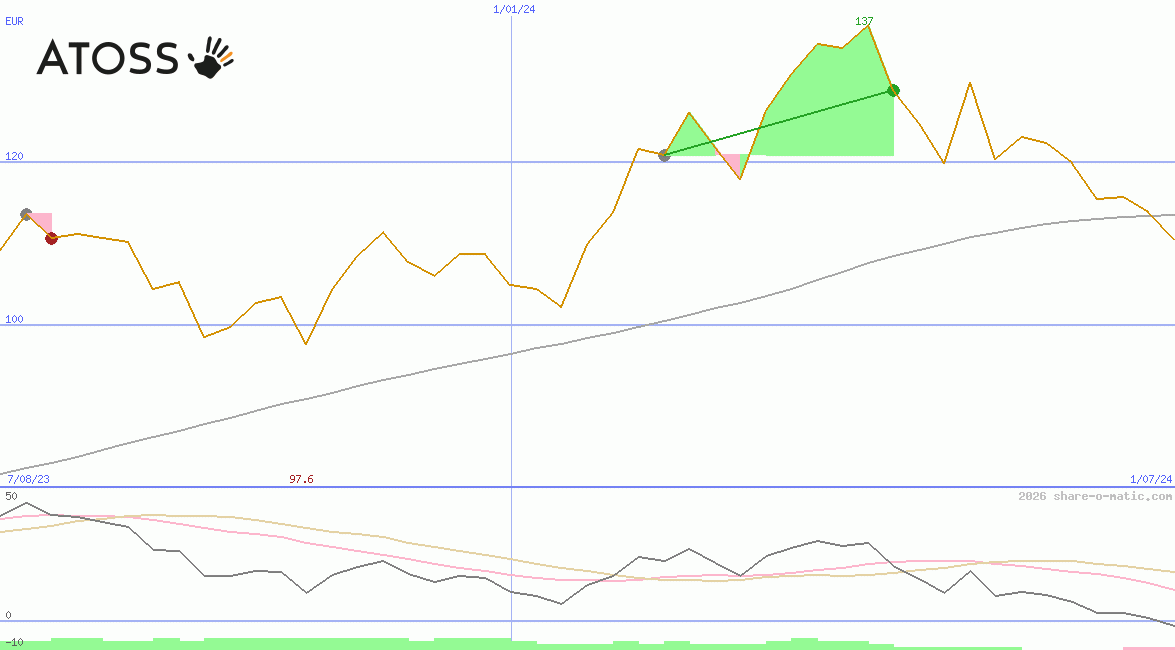 ATOSS Software AG