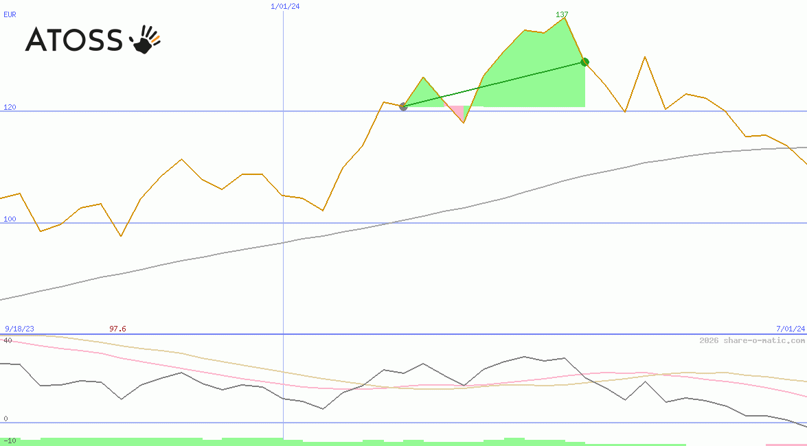 ATOSS Software AG