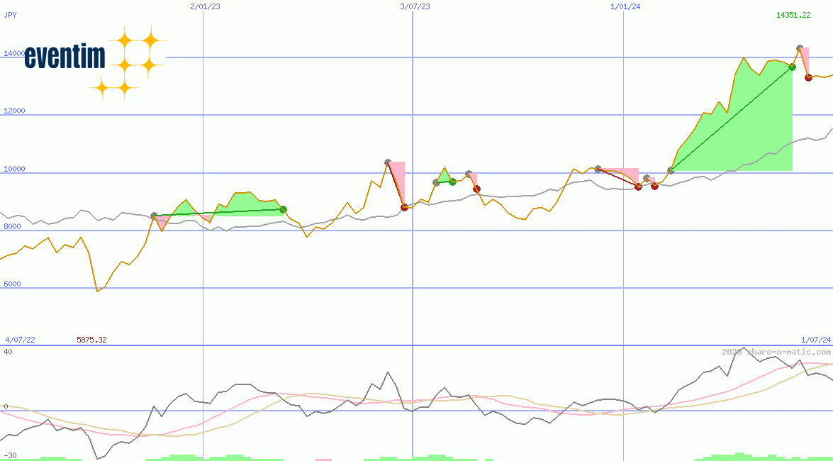 CTS EVENTIM AG & Co. KGaA