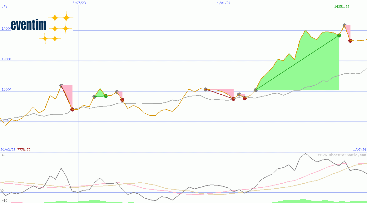 CTS EVENTIM AG & Co. KGaA