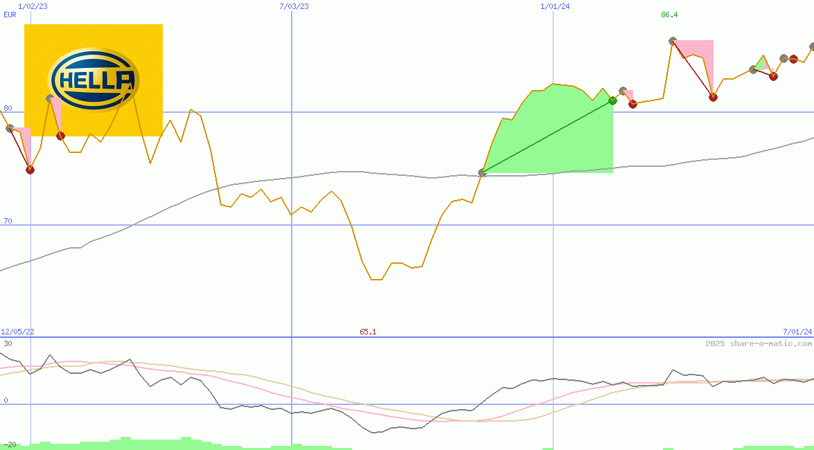 HELLA KGaA Hueck & Co.