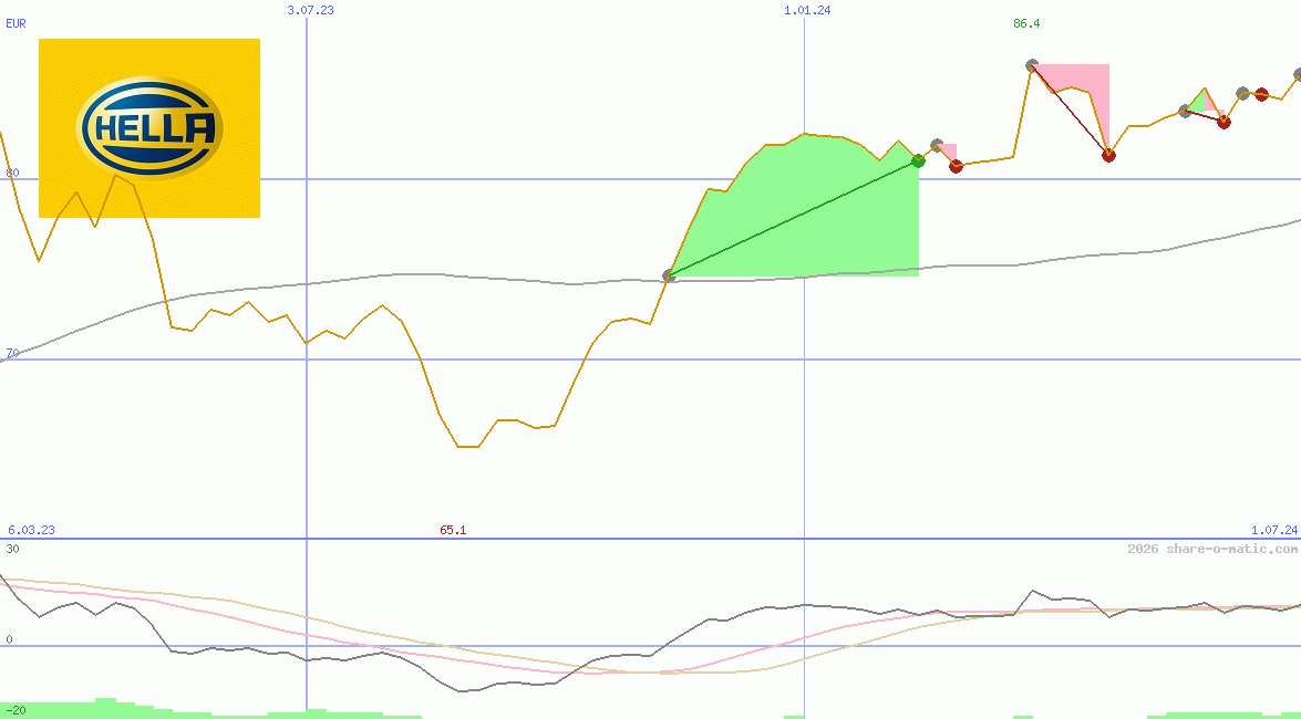 HELLA KGaA Hueck & Co.