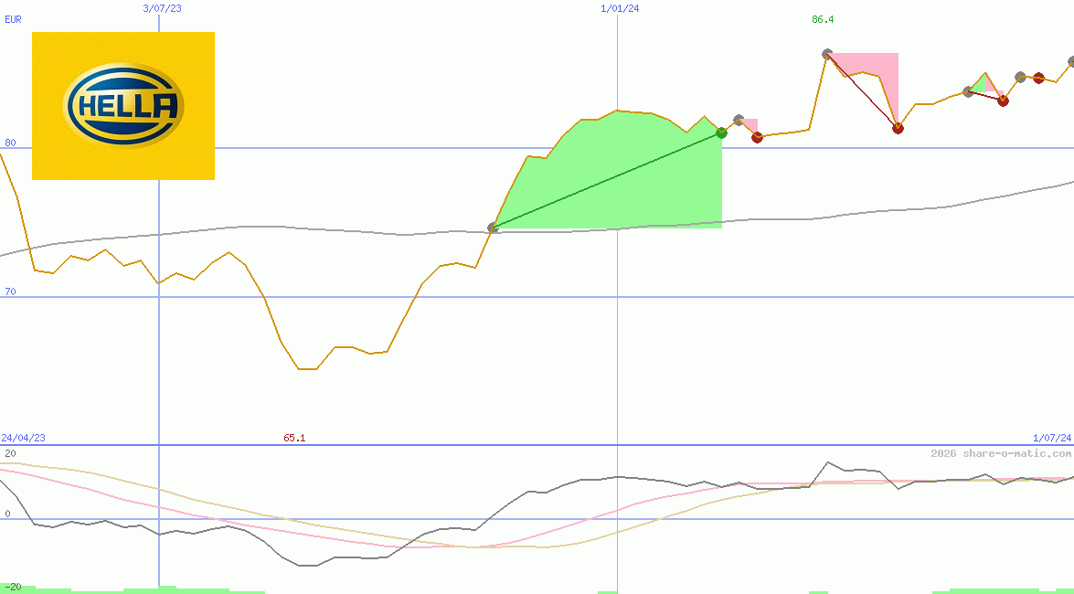 HELLA KGaA Hueck & Co.