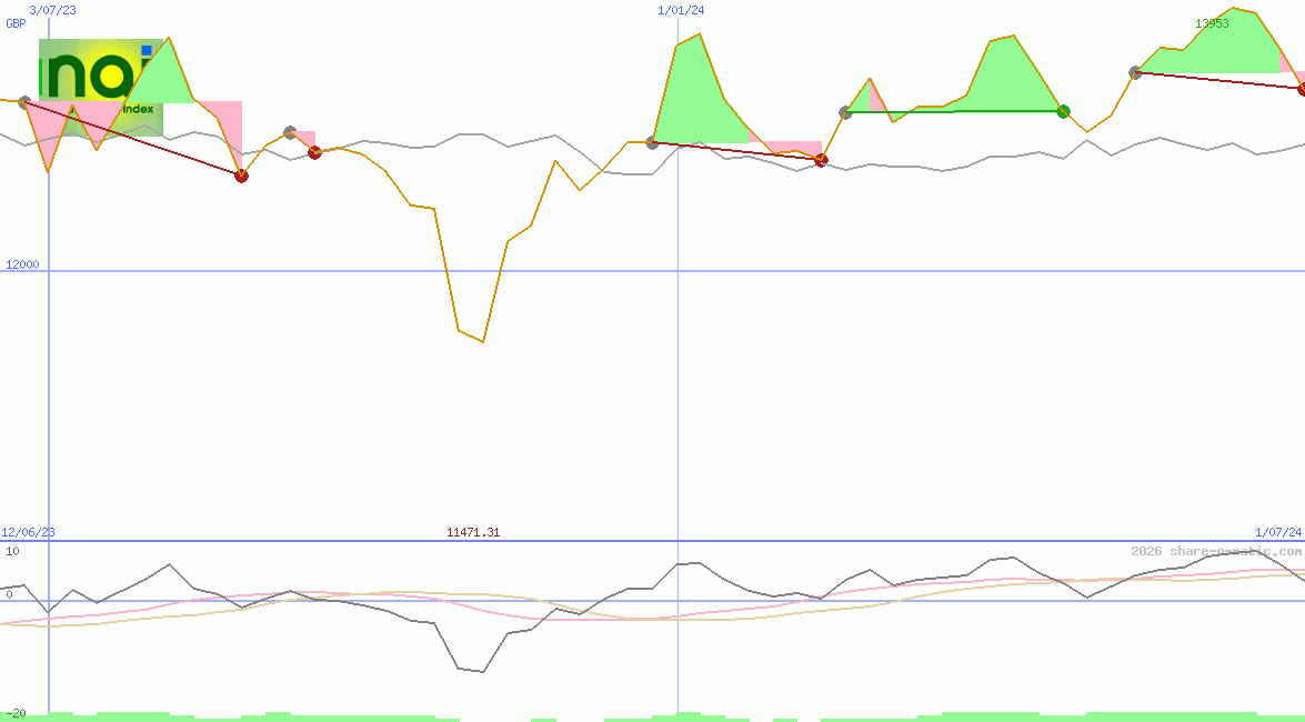 NAI - Der Natur-Aktien-Index