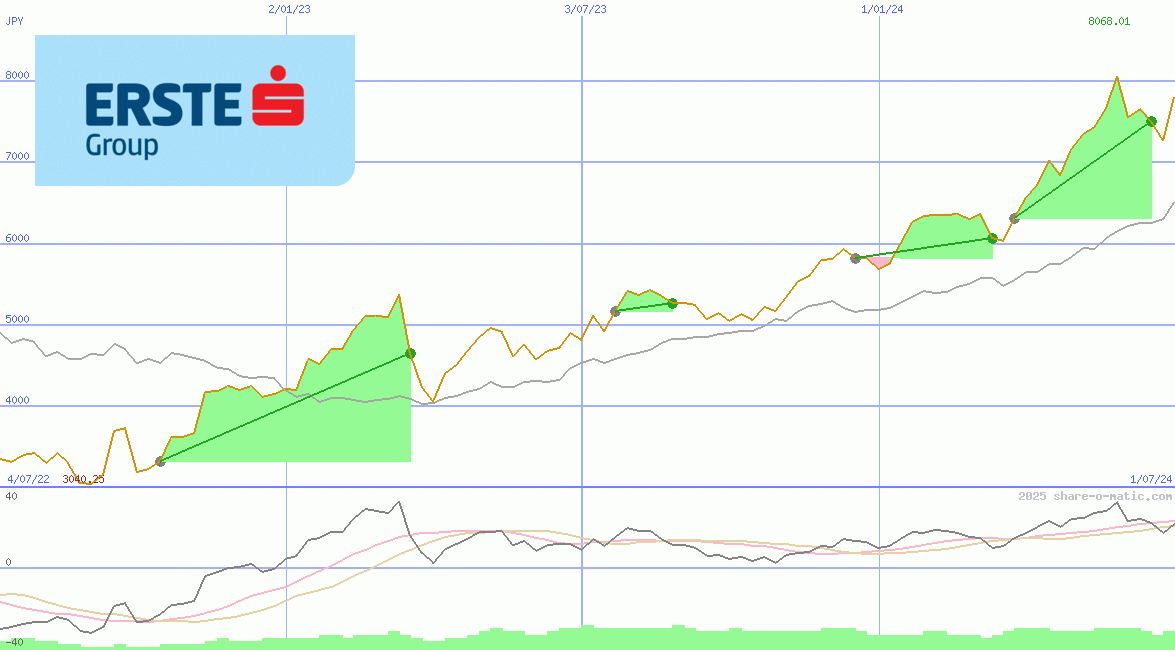 Erste Group Bank AG