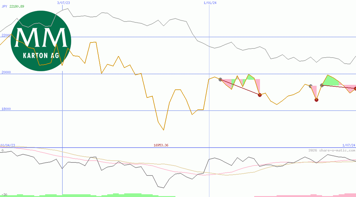 Mayr-Melnhof Karton AG