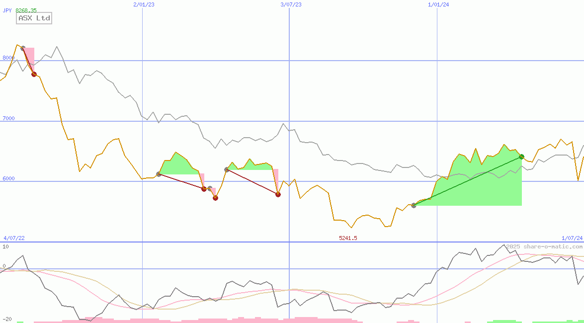 ASX Ltd