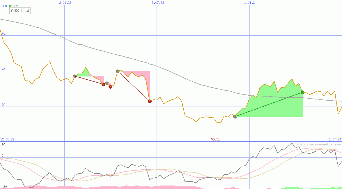 ASX Ltd