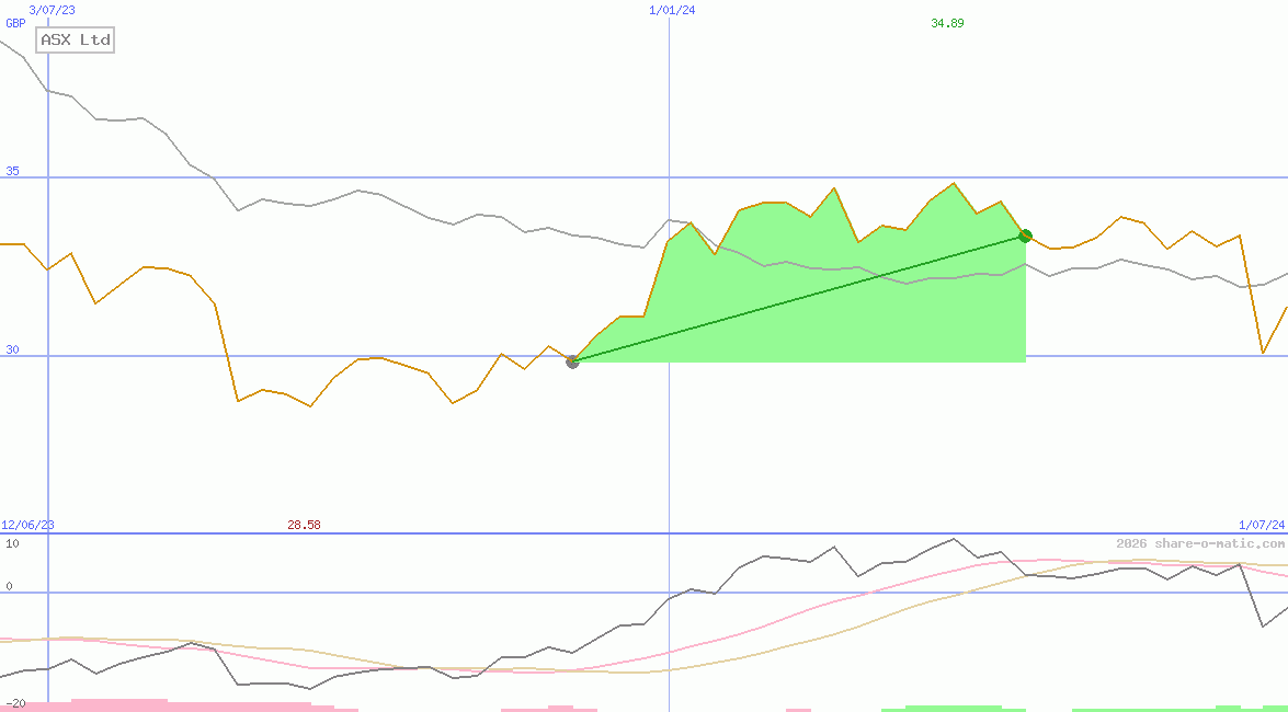 ASX Ltd