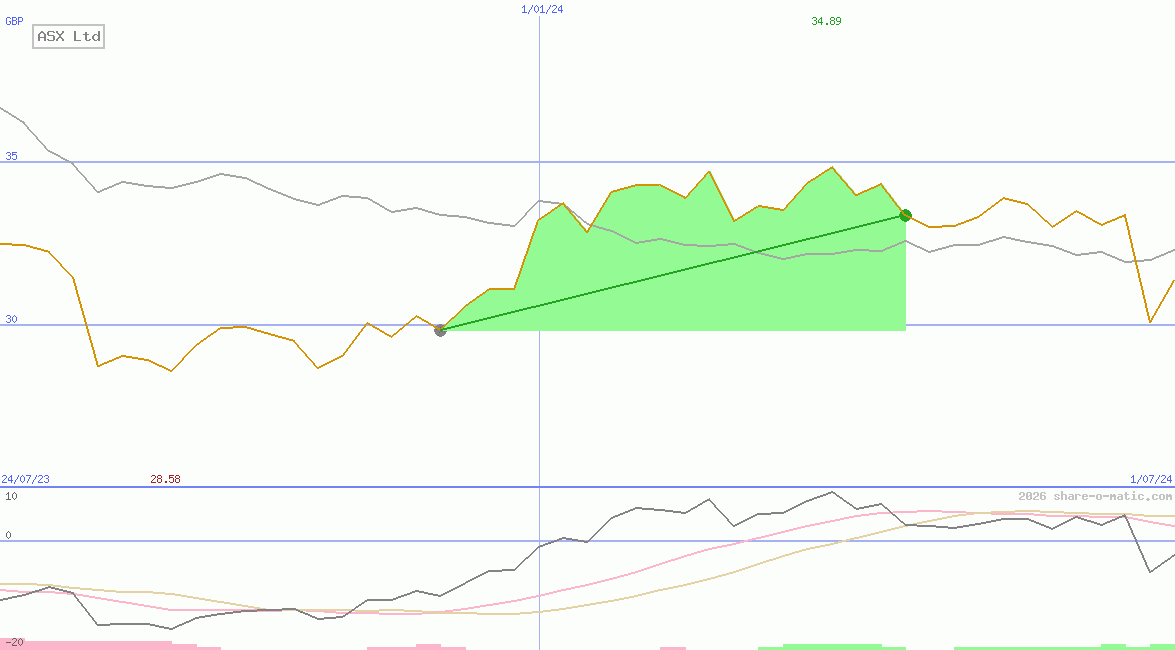 ASX Ltd