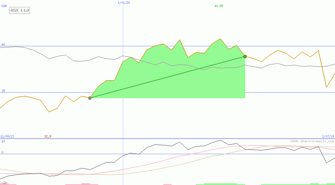ASX Ltd