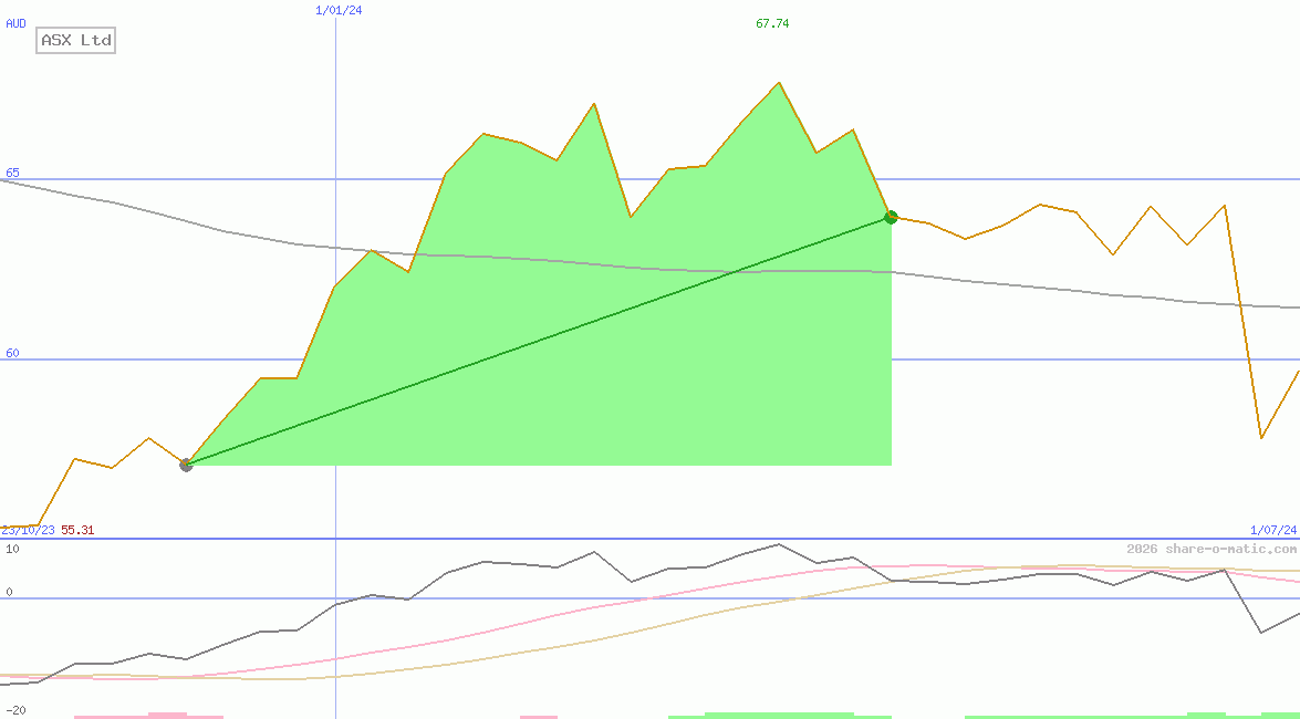 ASX Ltd
