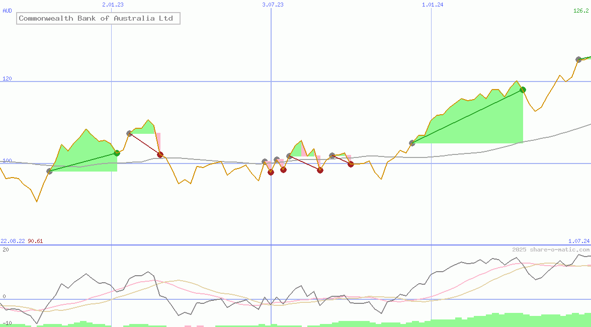 Commonwealth Bank of Australia Ltd