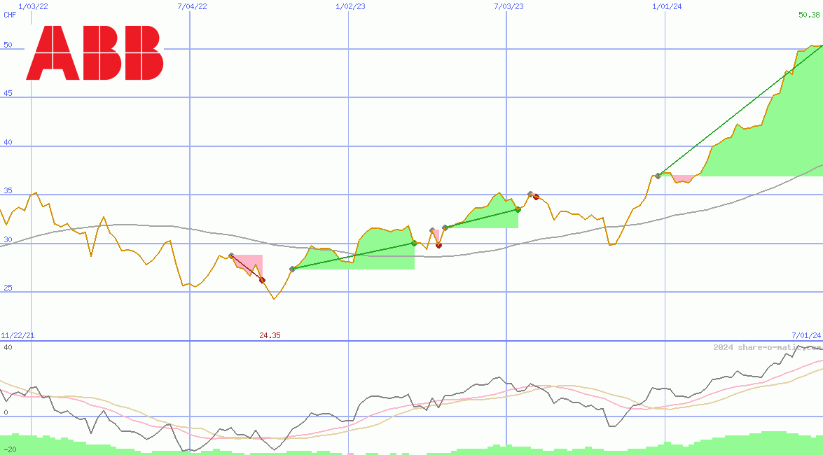 Asea Brown Boveri Ltd