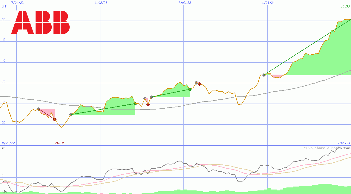 Asea Brown Boveri Ltd