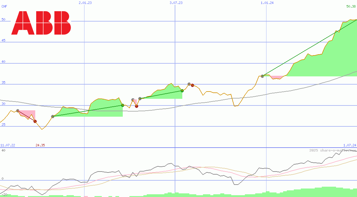 Asea Brown Boveri Ltd