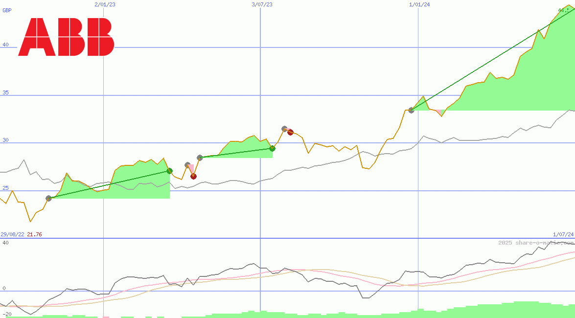 Asea Brown Boveri Ltd
