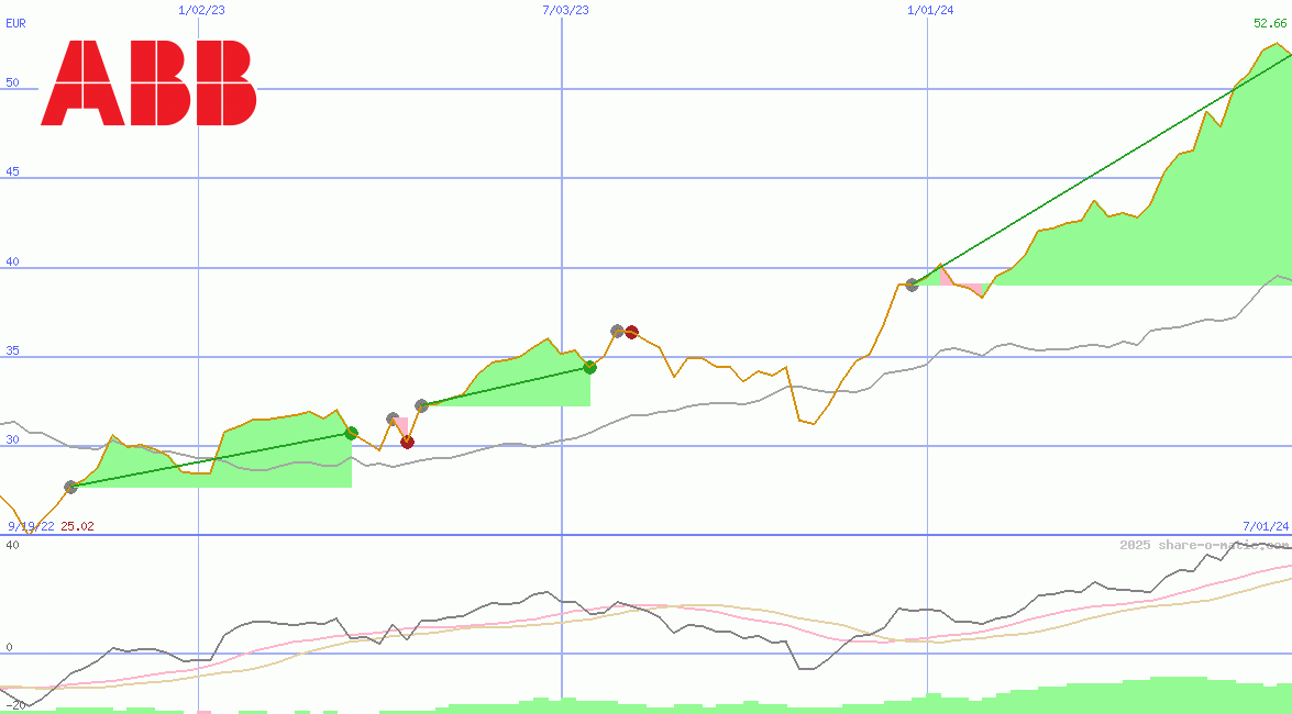 Asea Brown Boveri Ltd