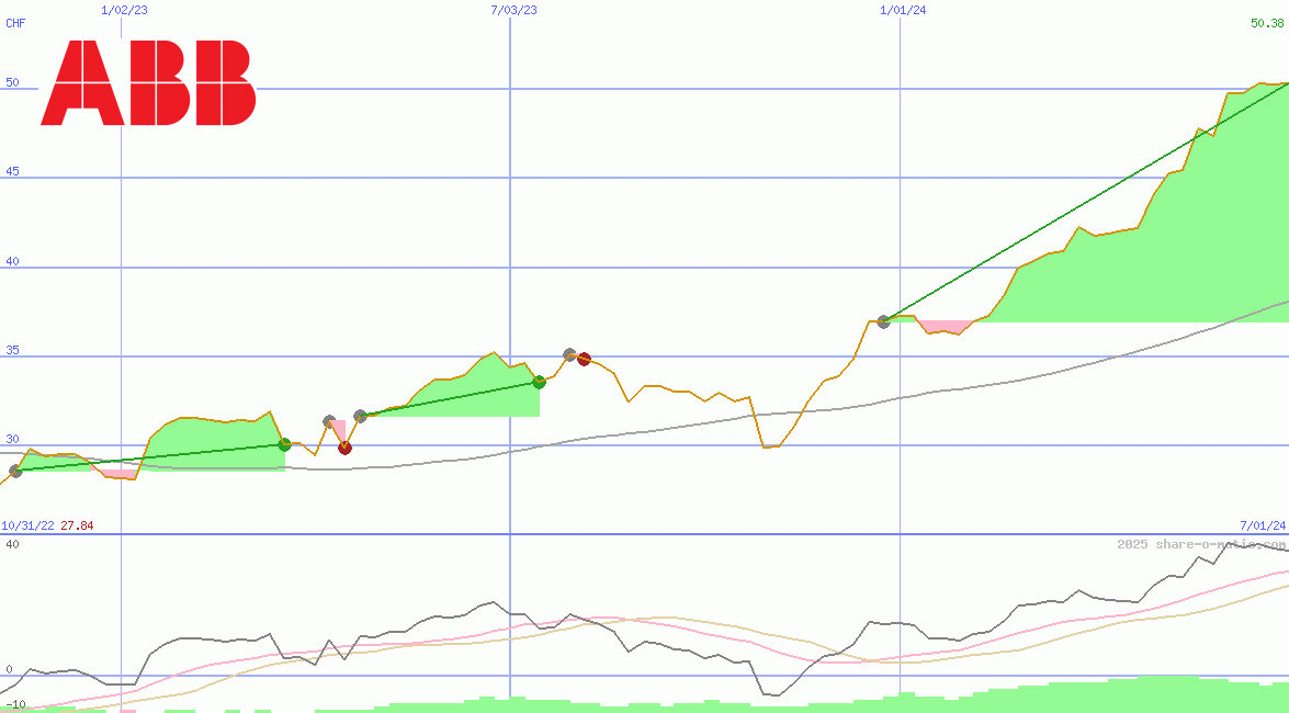 Asea Brown Boveri Ltd