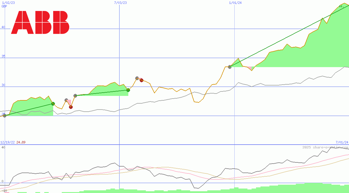 Asea Brown Boveri Ltd